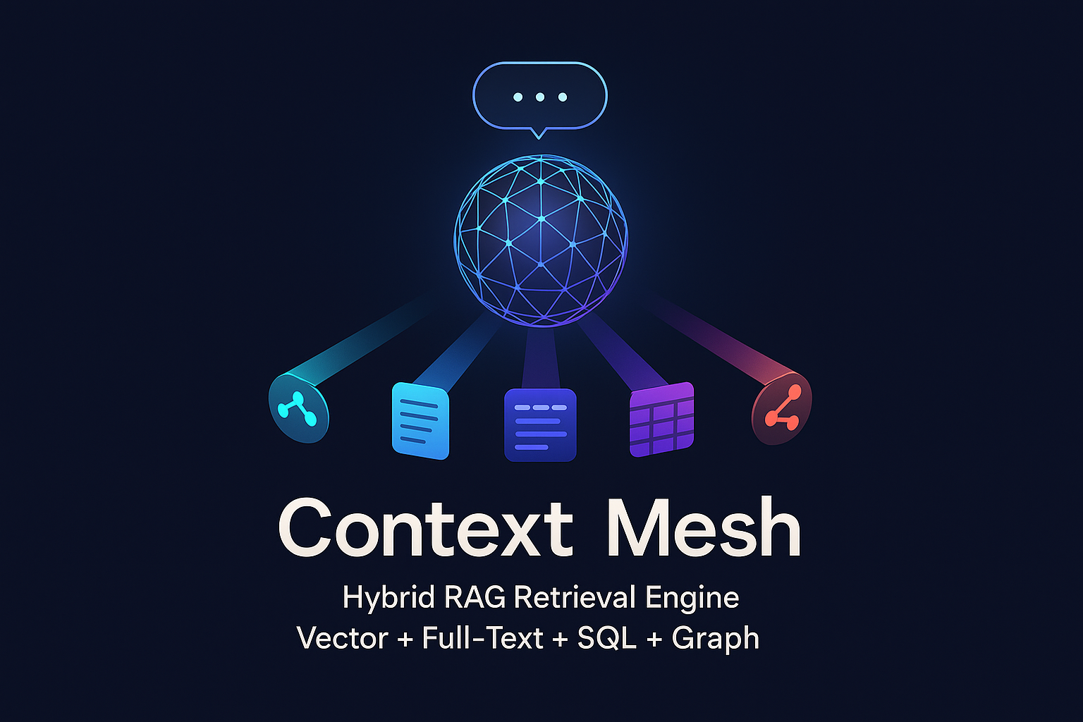 Context Mesh