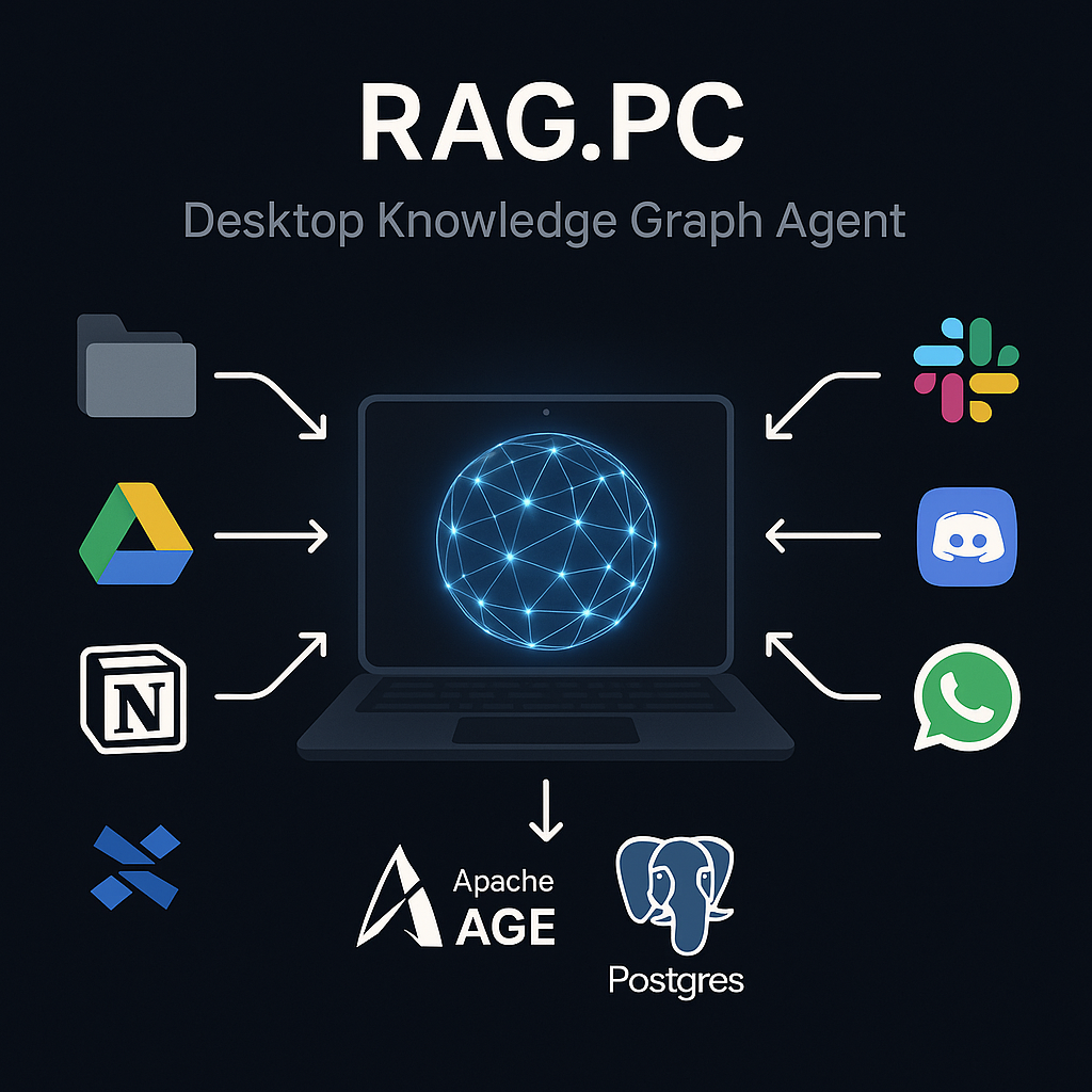 RAG.PC
